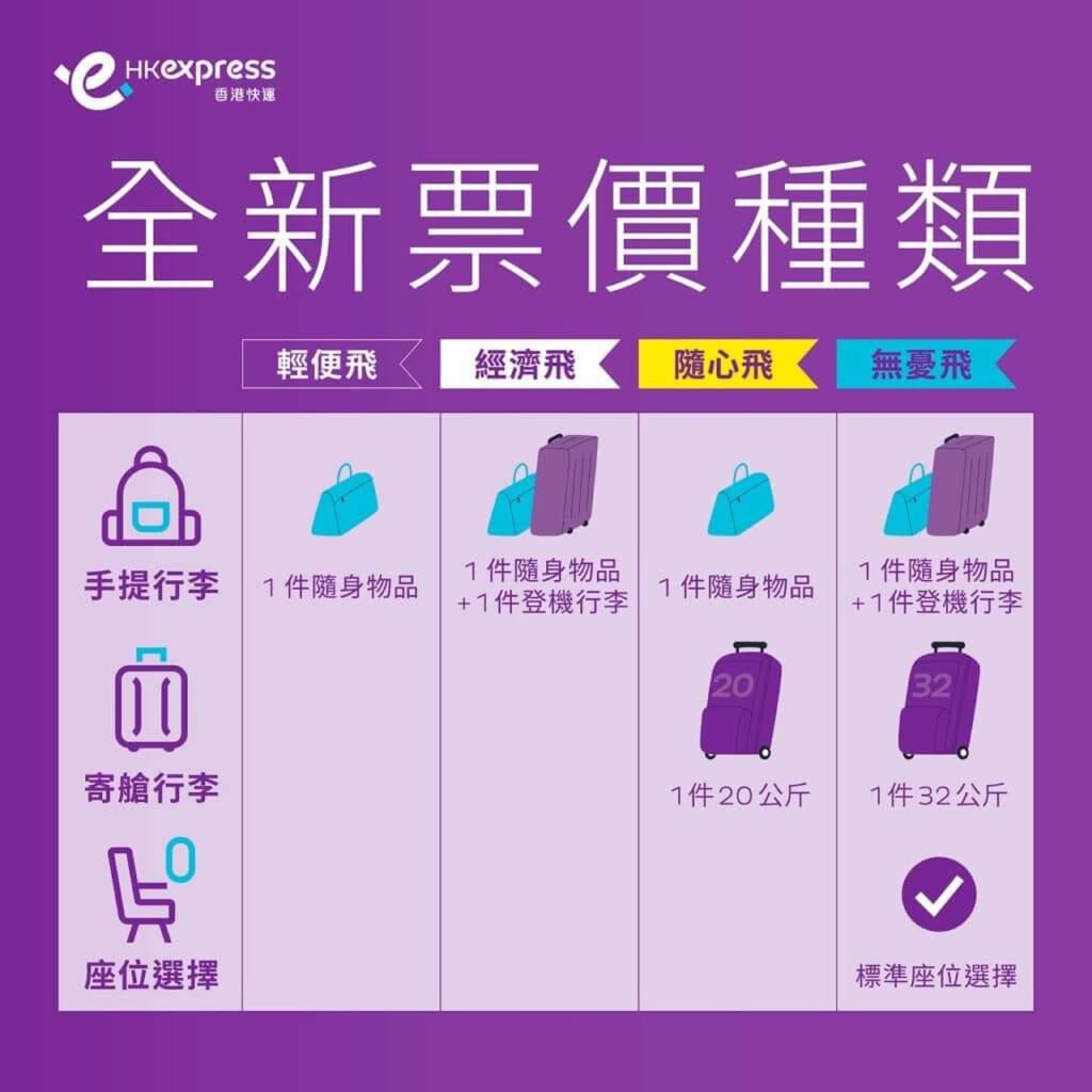 luggage chart by Hong Kong Express